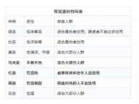 海口秀英右漆电子商务工作室